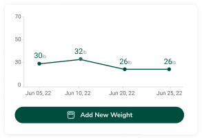 Weigh Tacker Mobile Image